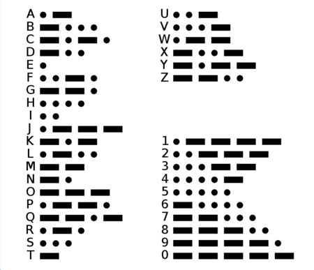 The "Code Red" SOS Signals