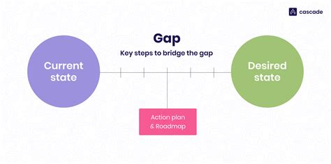 The "Context is Key": Addressing Potential Gaps or Concerns