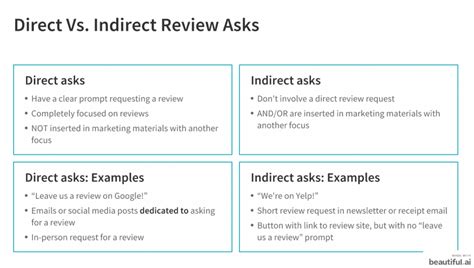 The Direct Approach: Simply Asking for the Link