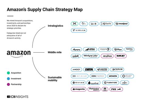 The Direct Approach: Using Amazon's Official Finder