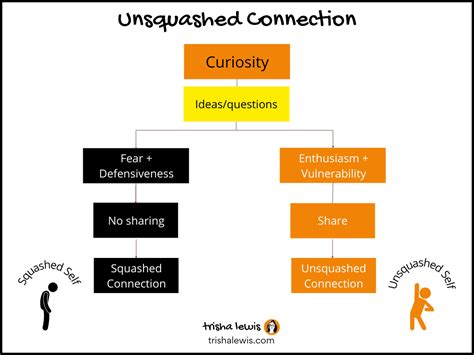 The Direct & Vulnerable Question