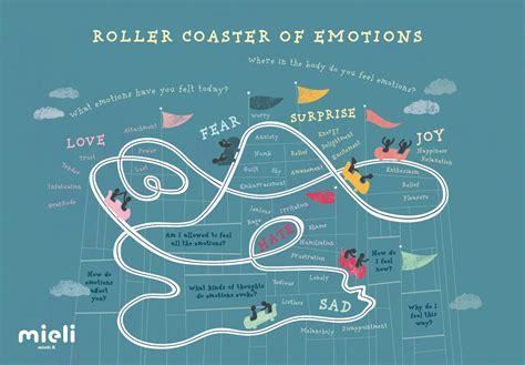 The Emotional Rollercoaster: Wishes for Your Heart and Head