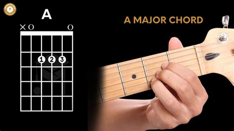 The Essential Chords: Your Foundational Palette