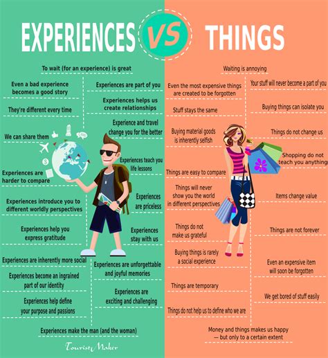 The "Experiences Over Things" List