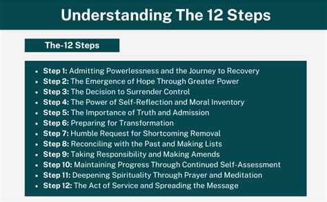 The First Step: Understanding Core Eligibility