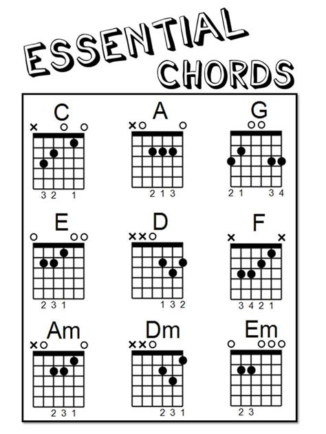 The Foundation: The 5 Essential Chords You Need
