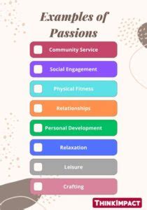 The "Fuel My Passion" List