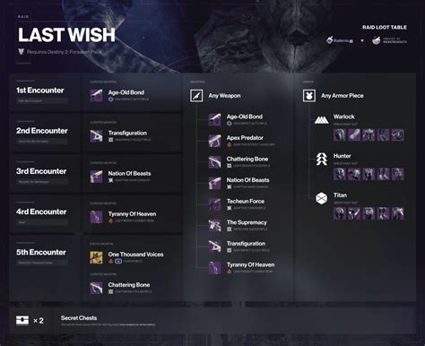 The Guardian's Gambit: Wishes for God Rolls & Glittering Loot