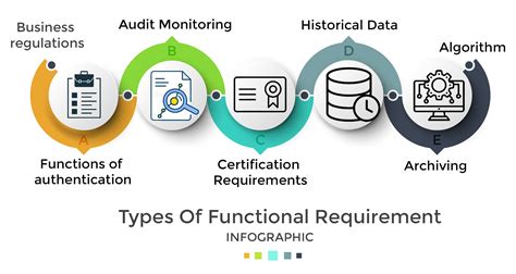The Heart of Eligibility: Understanding the Core Requirements