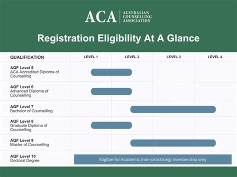 The Heart of the Wish: Core Eligibility at a Glance