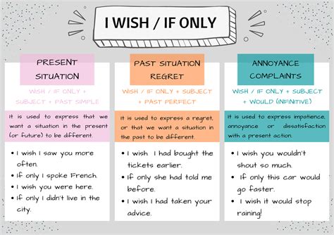 The "If Only!" Wish List (A Little Humor)