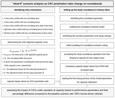 The “What If…” Scenarios