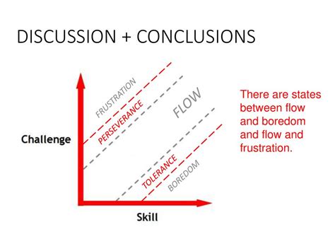 The Mental Game: Navigating Boredom, Frustration, and Small Victories