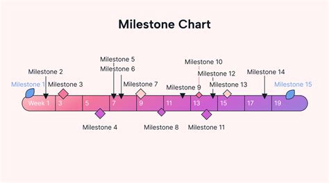 The Missed Milestone: For When They Can't Be at a Special Event