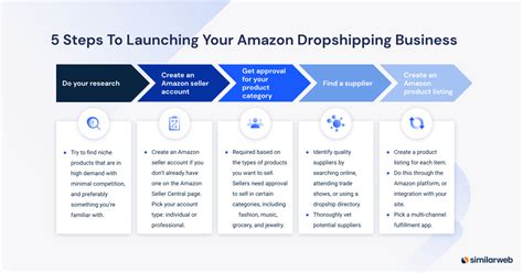The Official Method: A Step-by-Step Amazon Search