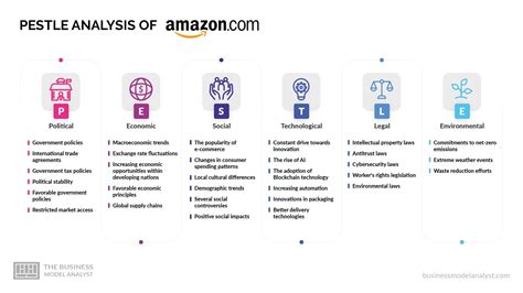 The Official Method: Following Amazon's Lead