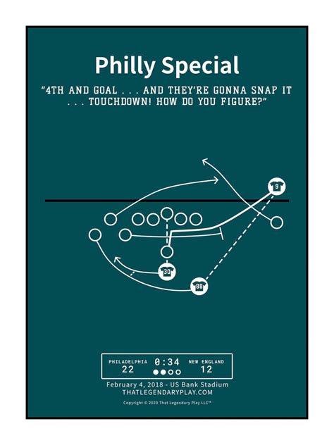 The "Philly Special" Playbook: Wishes for a Bold & Unexpected Victory