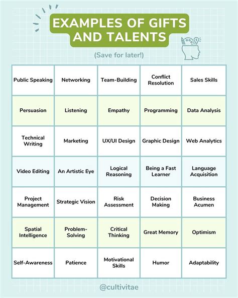 The "Priceless Gifts of Time & Talent" List