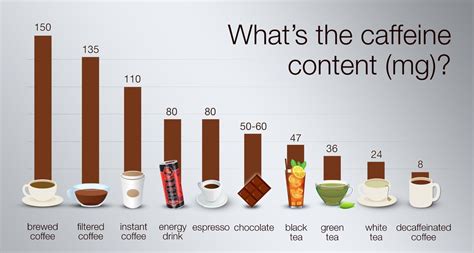 The Raw Numbers: Caffeine by the Milligram
