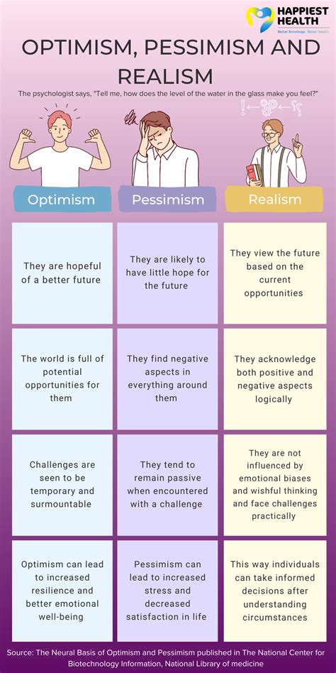 The Realist's Guide to Romance: Cynical (but Loving) Truths