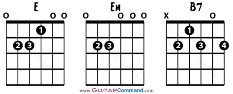 The Simple Chords & Strumming Pattern to Play It Right