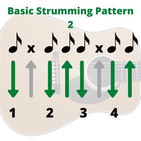The Simple Strum: Easy Chords for a Magical Start