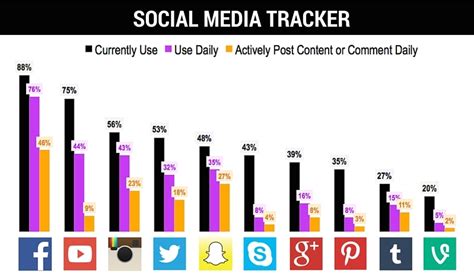 The Social Media Status Update