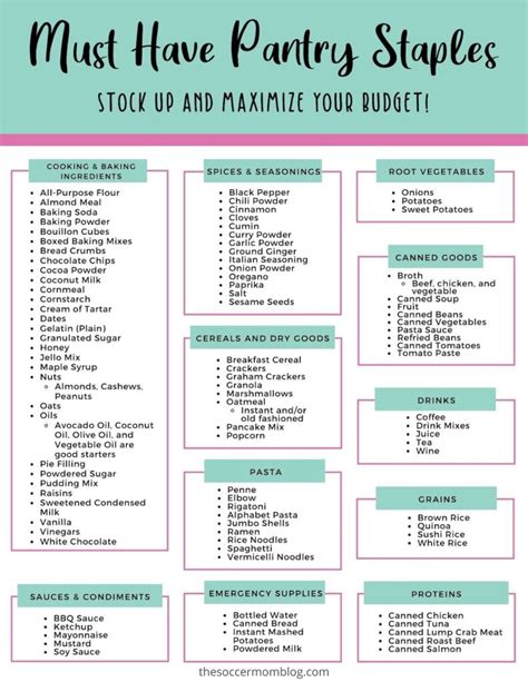 The 'Stock Our Staples' List: Keeping Our Classroom Running