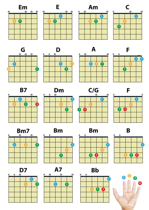 The Super Simple Starter Version (3 Easy Chords)