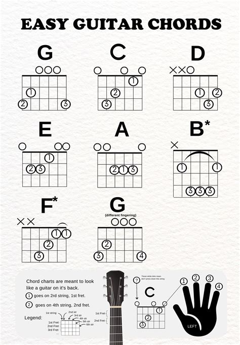 The Three-Chord Foundation: Simple Chords for First-Time Carolers