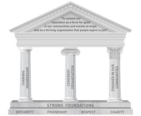 The Three Pillars of Eligibility: Core Requirements for a Wish