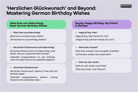 The Timeless Classics: Simple & Sincere German Birthday Greetings