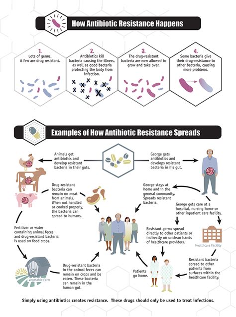 Threats & Ultimatums for Your Germs