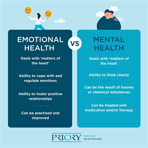 To Support Mental and Emotional Well-being