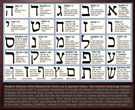 Traditional Hebrew Greetings & Their Meanings