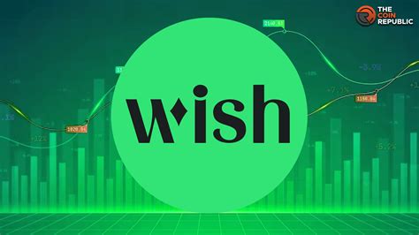 Using the 'WISH Stock Price' as a Hilarious Life Metaphor
