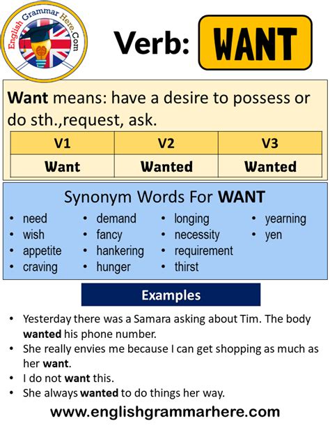 Verbs of Yearning: When "Wishes" is an Action