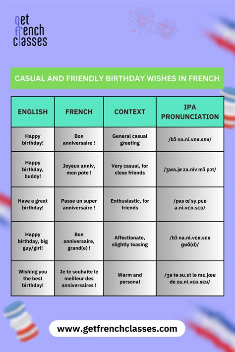 Warm & Friendly Wishes (For a More Casual Culture)