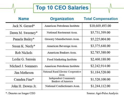 What is the Make-A-Wish CEO Salary? A Look at the Facts, Figures, and Mission