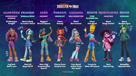 What Would the Monster High Cast Wish For? A Freaky-Fabulous List Inspired by 13 Wishes