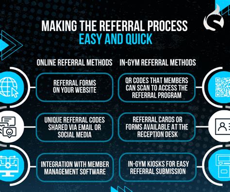 Who Can Spark the Magic? Understanding the Referral Process