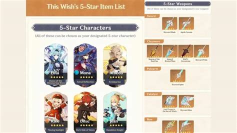 Who Should Wish on the Chronicled Banner? A Player's Guide