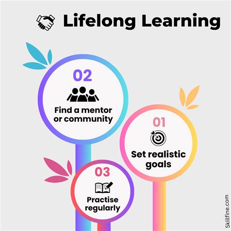 Wishes for Creative Passions and Lifelong Learning