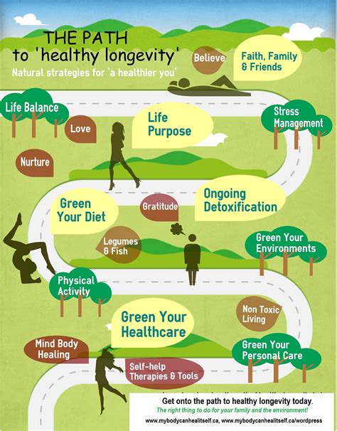 Wishes for Health, Longevity & Vitality