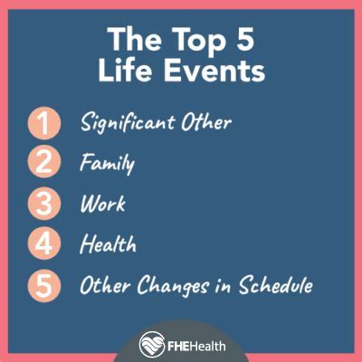 Wishes for Major Life Events (The Wrong Way)