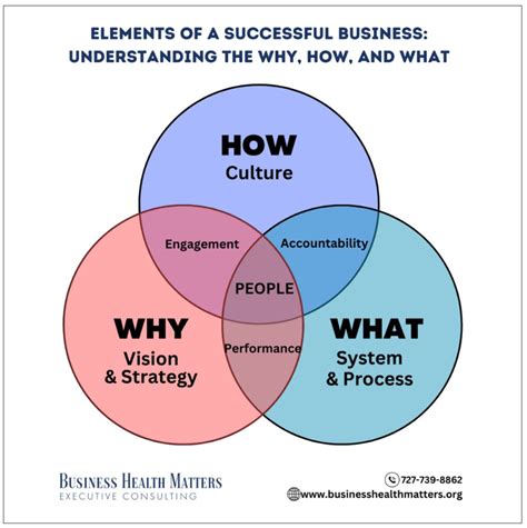 Wishes for Strategic Understanding: The "Why" Behind the Number