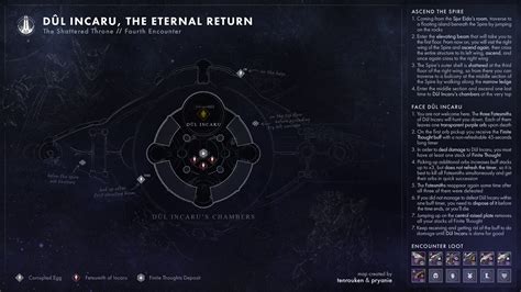 Wishes for the Guardian Still in the Shattered Throne