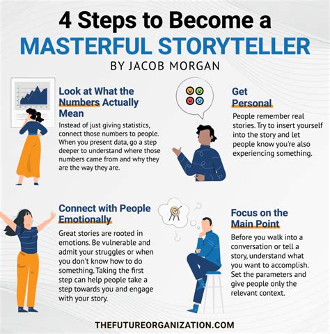 Wishes for the Master Storyteller