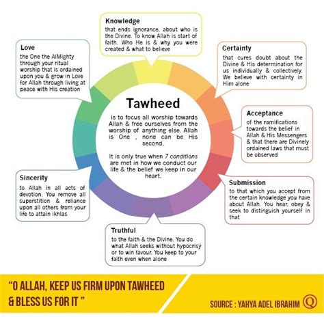 Wishes Inspired by Islamic Teachings