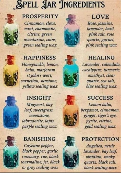 Wishes Inspired by the Wishing Spell Ingredients